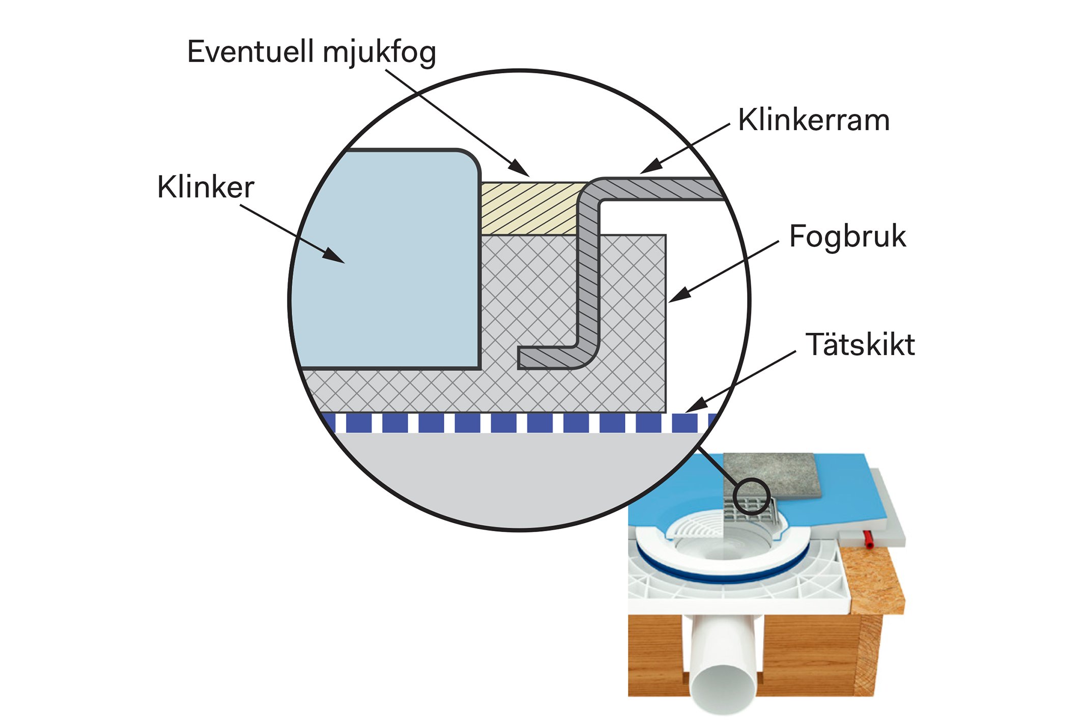 montage klinkerram i fastmassa