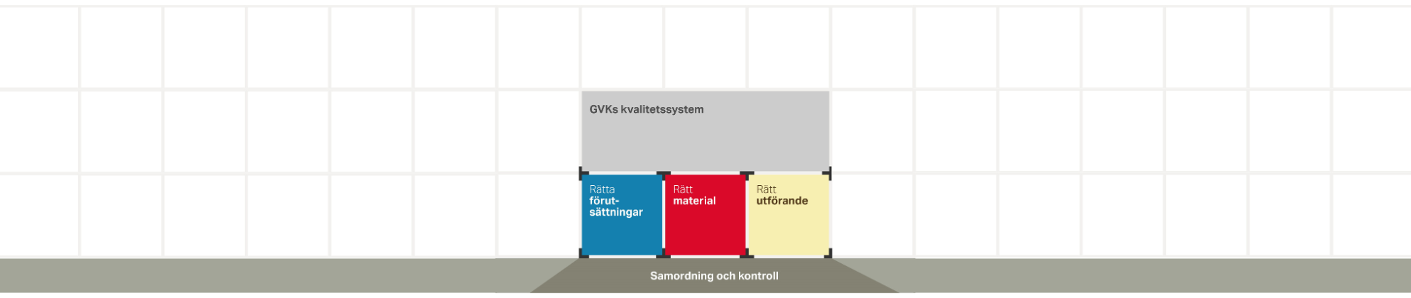 GVK-pussel lång